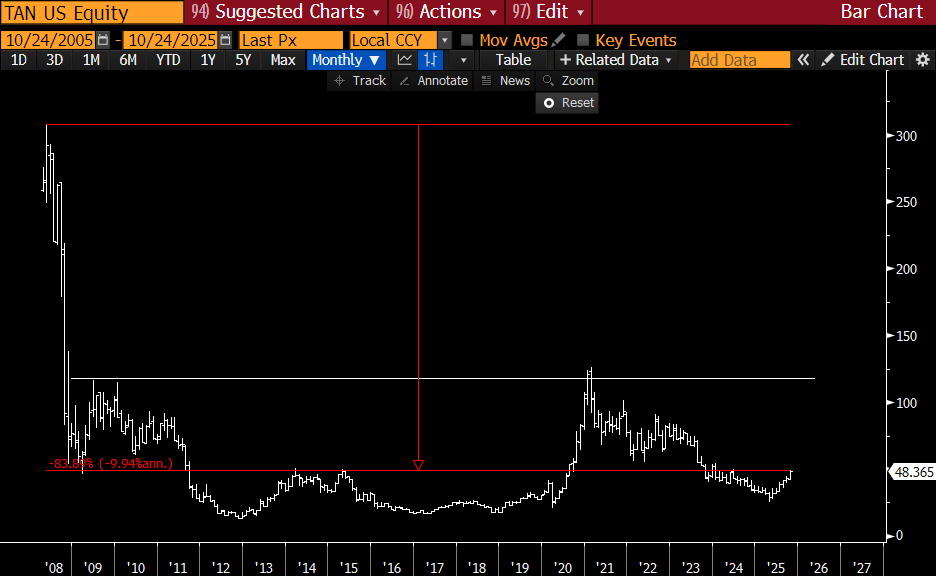 RaoulGMI's tweet image. On Energy and AI:

We are all aware of the urgent need for massive new energy infrastructure for data centres and other general needs. The grid is old and the supply is constrained.

Investor capital is pouring into nuclear soluations, new gas plants and other opportunities and…