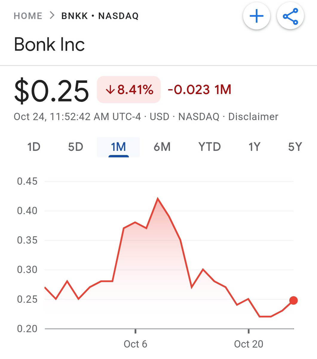 🚨 $BNKK (BONK Holdings Inc.) now holds $32M in $BONK (<a href="/bonk_inu/">BONK!!!</a>) per Arkham