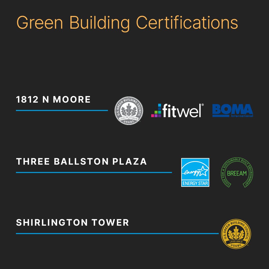 Monday Properties tweet media