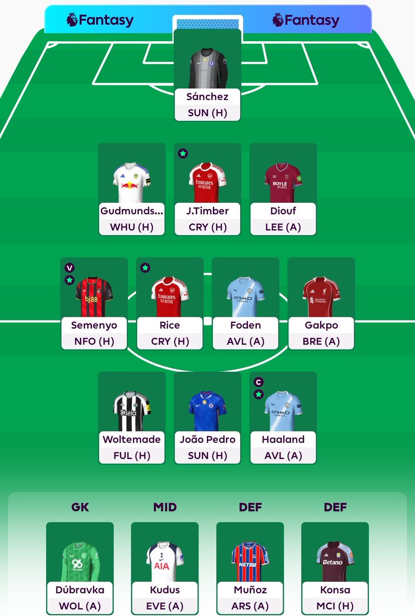 🔒GW9
Evanilson ➡️ Woltemade
🧢 Haaland
🌍 OR 4.3M
#FPL #FPLCommunity