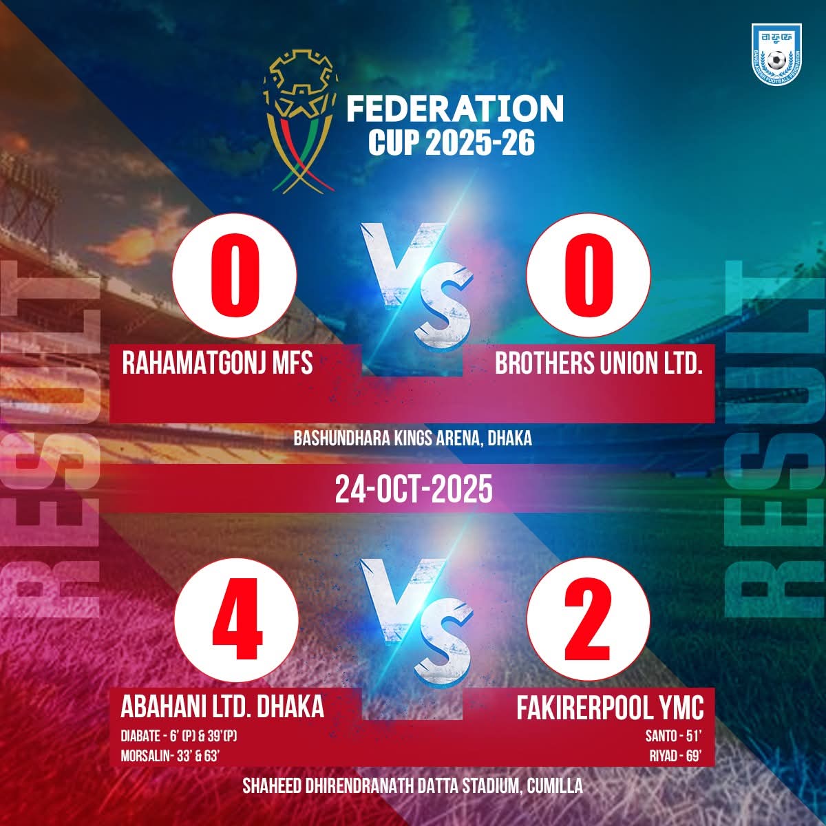 thebafufe's tweet image. Federation Cup 2025-26 | 24 October 2025

Rahamatgonj MFS 0 – 0 Brothers Union Ltd.

Abahani Ltd. Dhaka 4 – 2 Fakirerpool YMC

#FederationCup #BangladeshFootball #BFF