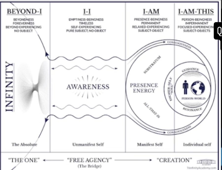 InisErenn's tweet image. The word trans is key, 
Trans gender
Trans humanist
Transition, transform, it refers to passing beyond a boundary. 
Going to Infinity & Beyond.