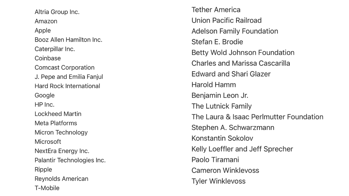 The donors to Trump's $300,000,000 ballroom.

Who stands out?