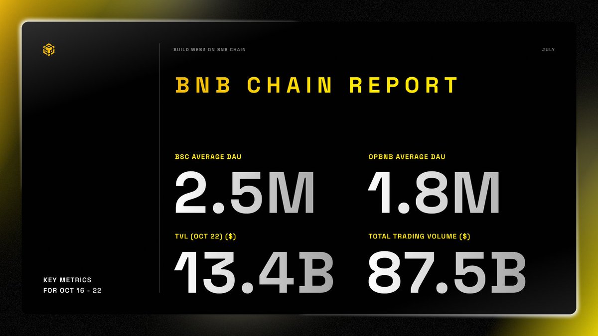 BNB 체인 주간 리포트 주요 지표 인포그래픽