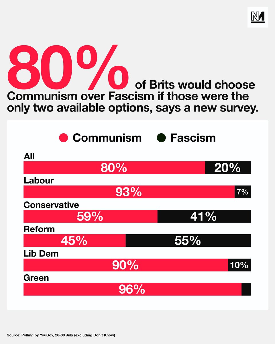 Funny how the far-right think they can scare people with the word socialism.