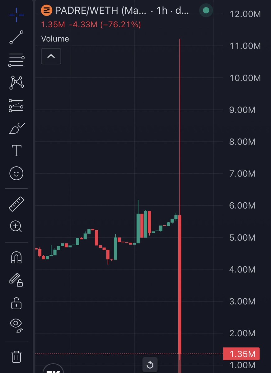 code_czar's tweet image. Is this the official padre token on ETH ? Seems it might cause almost 2yrs old