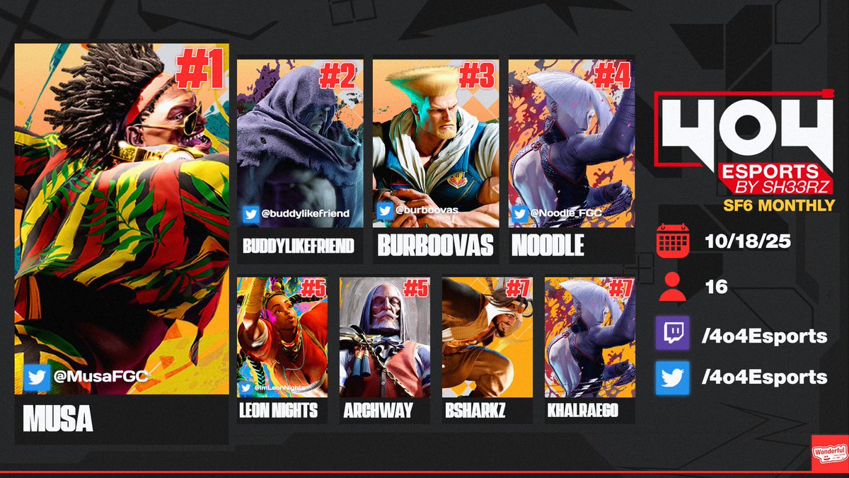 4o4esports's tweet image. Congrats to @JJBREEZE_ and @MusaFGC for cooking this month in All Hands Tekken and SF6 respectfully!