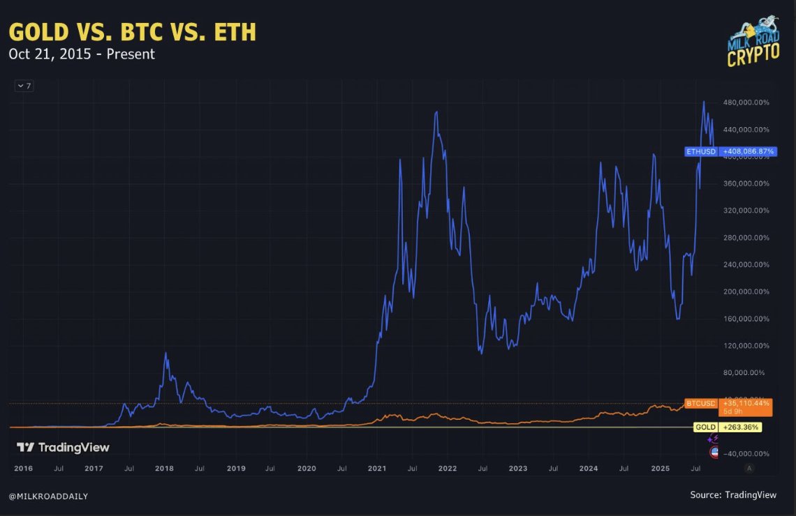 CaribbeanCoin.eth tweet media