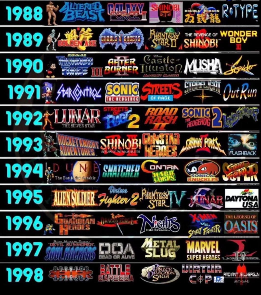 You can only play one row for the entire year of 2026. Which one you going with? #agn #sega #gamebettertogether
