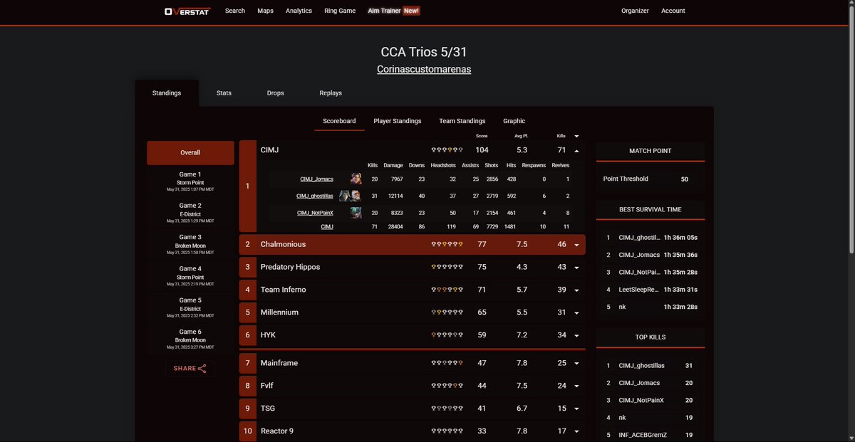 ghostillasBBQ tweet media