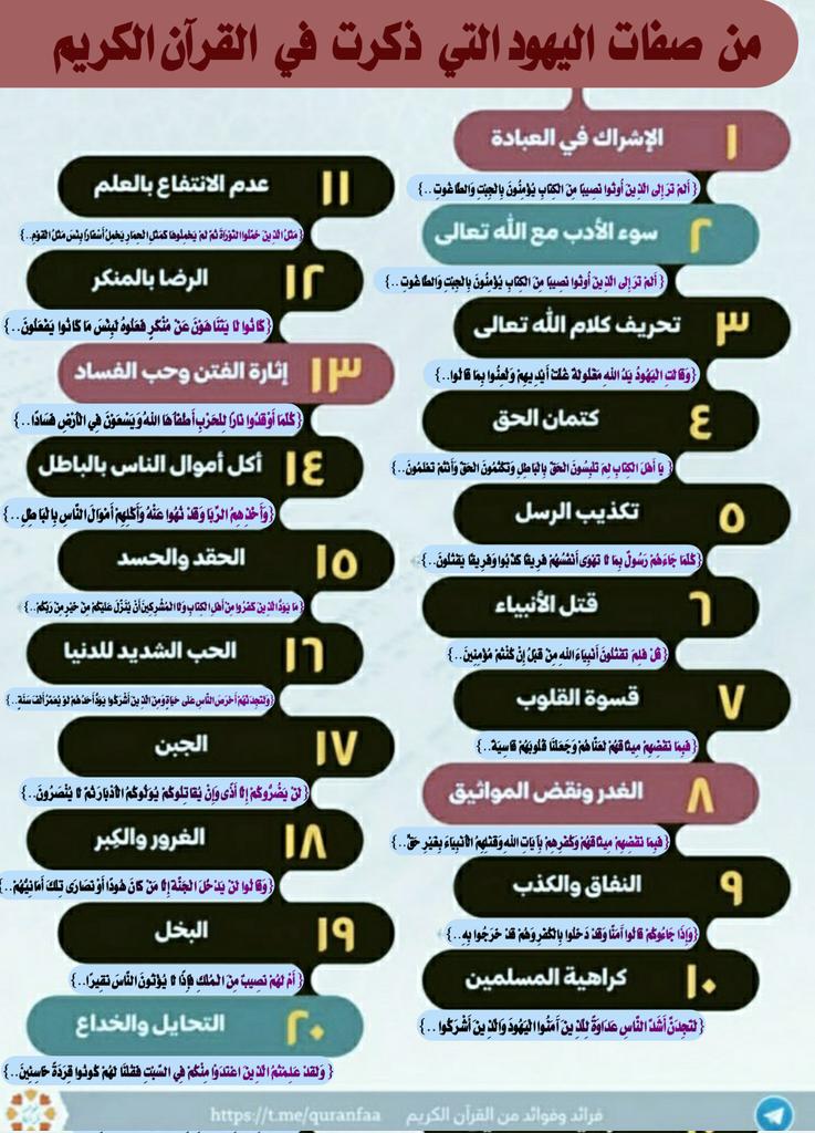 من صفات اليهـــ.ــــــ.ـــود التي ذكرت في القرآن الكريم
