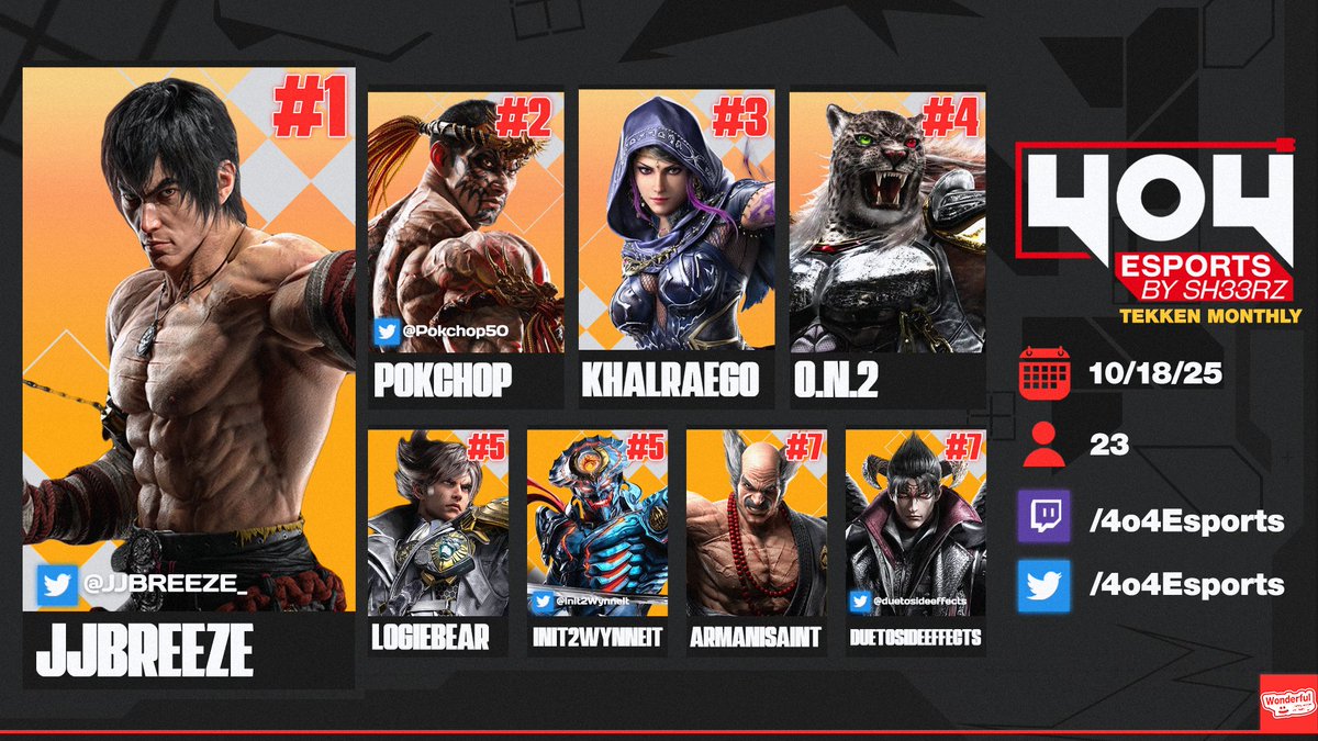 4o4esports's tweet image. Congrats to @JJBREEZE_ and @MusaFGC for cooking this month in All Hands Tekken and SF6 respectfully!