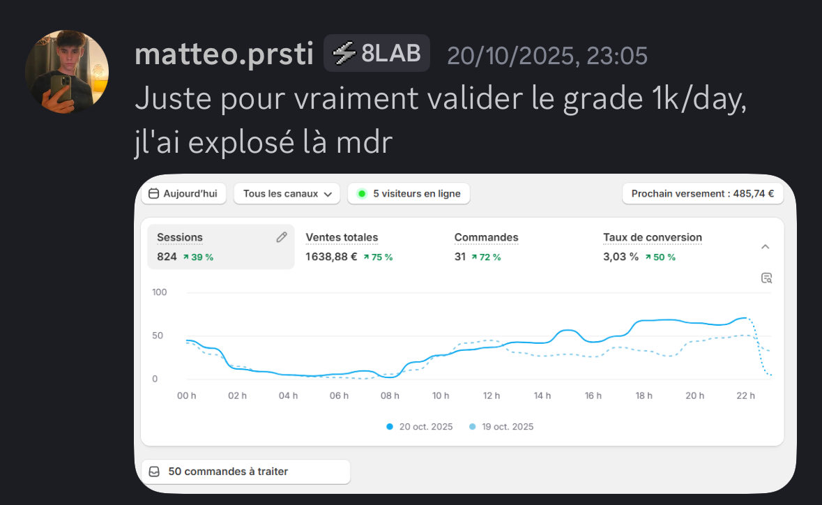 Il y a 1 mois, Matteo nous envoie les résultats de son premier testing...

10 jours après, il nous renvoie un dashboard pour nous dire qu'il a dépassé les 500€/day.

1 semaine après, il a fait son premier 1k/day.

Et le lendemain, il a tout explosé 🤣

Une fois que tu as validé