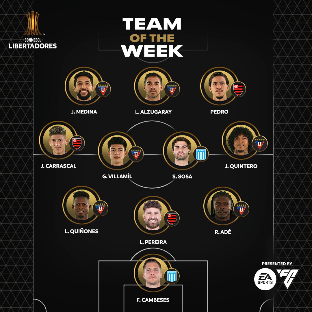 TheLibertadores's tweet image. ⭐⚽ The #EASPORTSFC Team of the Week from the CONMEBOL #Libertadores Semifinal First Legs! 🏆