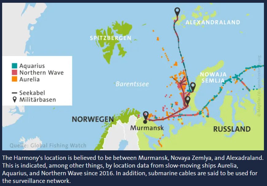 Gerashchenko_en's tweet image. Russia has built a secret surveillance net for tracking NATO submarines in the Arctic using Western technology, according to the Russian Secrets reporting project.
◾️ The system, called "Harmony," is a network of underwater drones, microphones, sonar arrays, fiber-optic cables,…