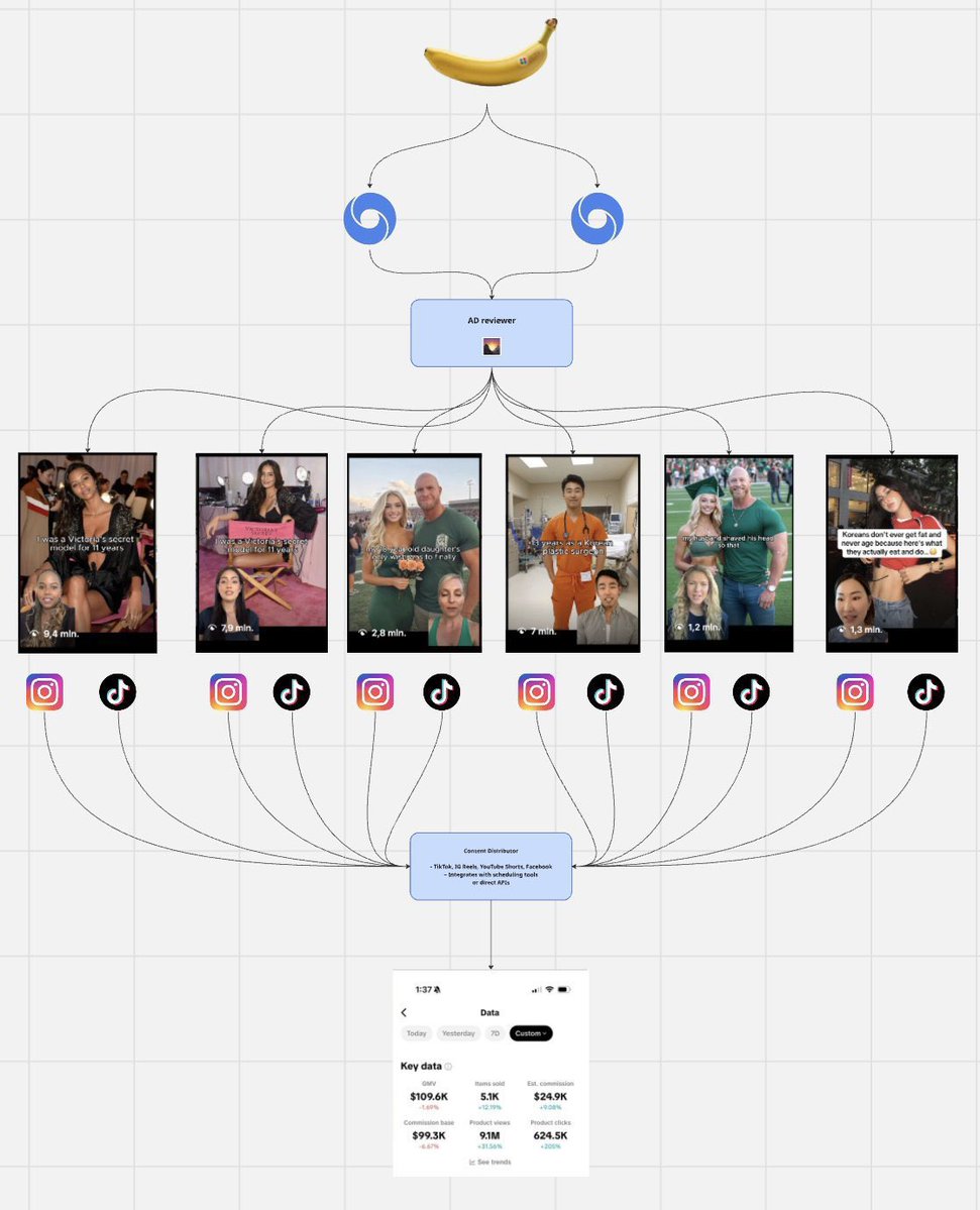 Hyde_ai3's tweet image. AI Bot auto-creates & uploads videos to 10+ platforms 
Built in just 20 mins using n8n + Veo3 + GPT-4 ⚡
It writes the script, makes the video & posts to:
📲 Instagram, YouTube, Threads, Twitter (X), LinkedIn,  & more
Want the full docs + workflow?
👉 Like, RT & comment “AI”
