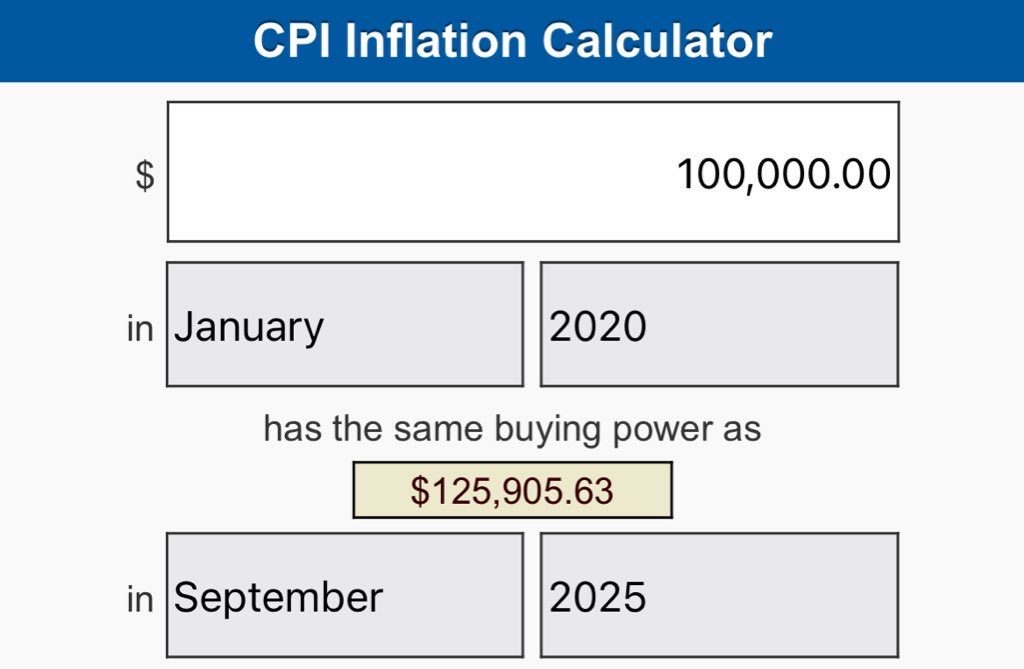 Geiger_Capital's tweet image. Friendly Reminder:
If your income has not risen by at least 26% since Covid hit, you are now poorer.
And that is using the government’s own data. The real number is likely 40% plus.