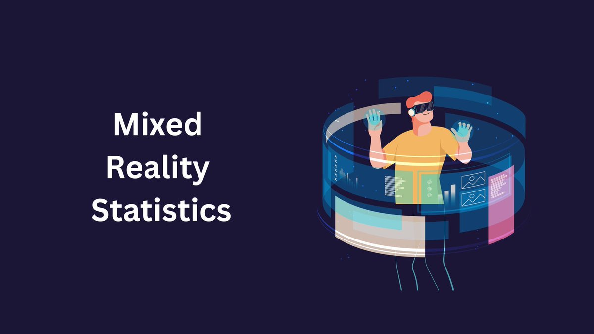 BrainXchange's tweet image. #MixedReality Statistics and Facts buff.ly/SCJoYy4