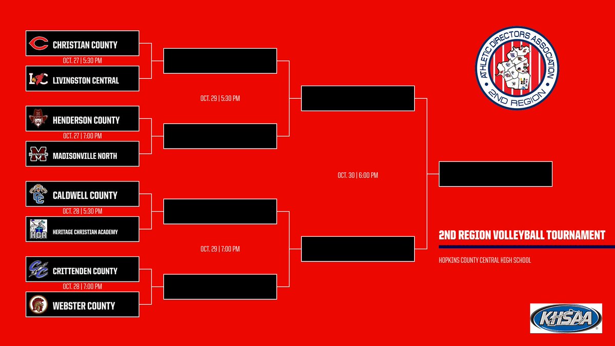 2nd_ad's tweet image. The bracket is set for the 2nd Region Volleyball Tournament! 🏐

Come out to @HCCStormAD for all the action!!