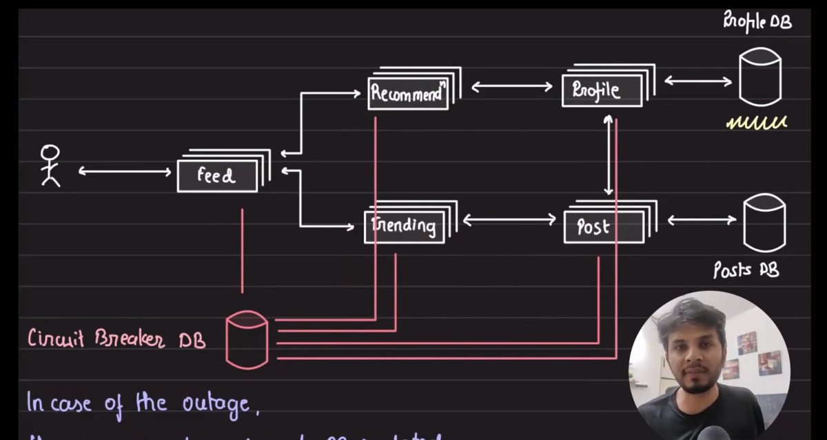 Divyansharma001's tweet image. Don't let one sick service infect your entire system. Use Circuit Breaker.
Thanks to @arpit_bhayani for breaking it down so clearly. 
I put his concepts into practice and wrote a guide on how to build one from scratch with Node.js and Redis. 
dub.sh/circuit-breaker
Hope it helps