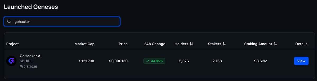 GoHacker_AI's tweet image. Happy 1024! 🚀
$BUIDL just pumped 50%, check it out on GoHacker.ai 🔍

And we’re gearing up to launch our next product, an AI agent for crypto investment. Beta coming soon 👀