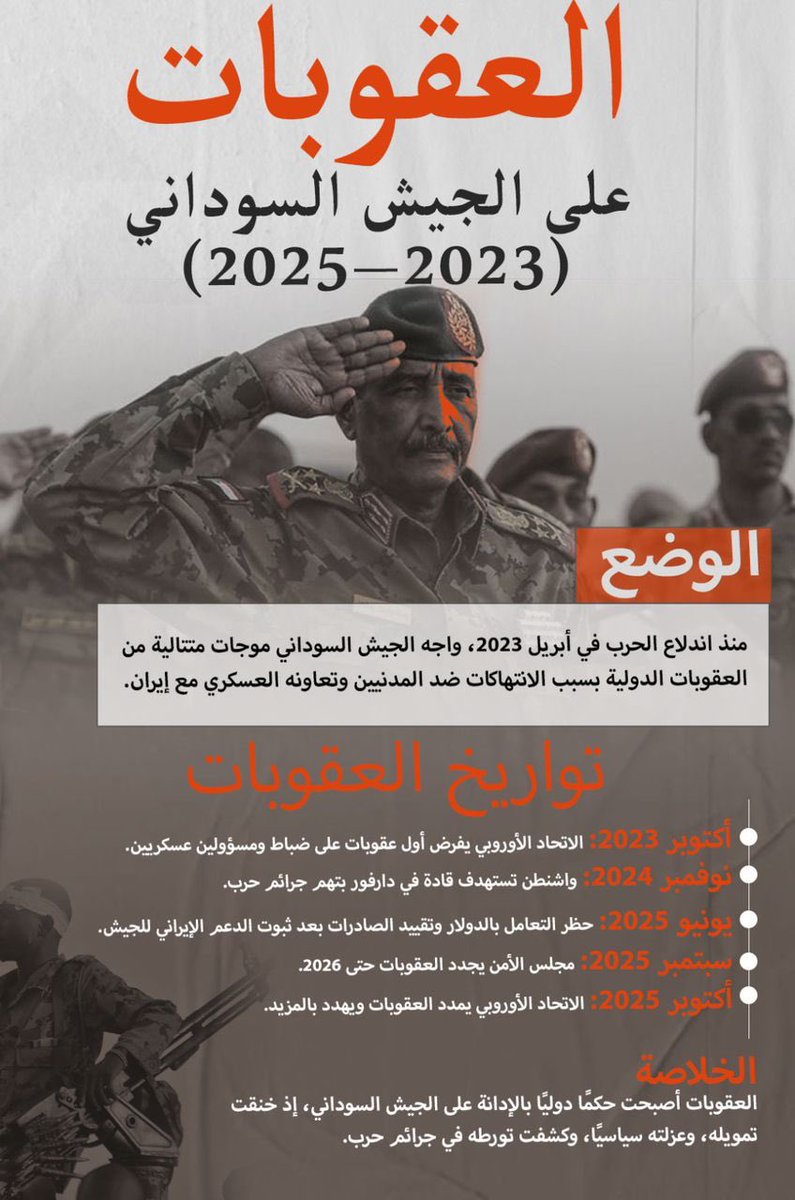 العقوبات علي #الجيش الواجهة العسكرية للجماعات الإسلامية ومليشياتها الإرهابية #بالسودان  تتجدد وتتمدد...

#الرباعية_لردع_الحراميه