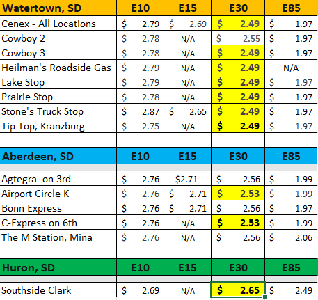 Glacial Lakes Energy tweet media