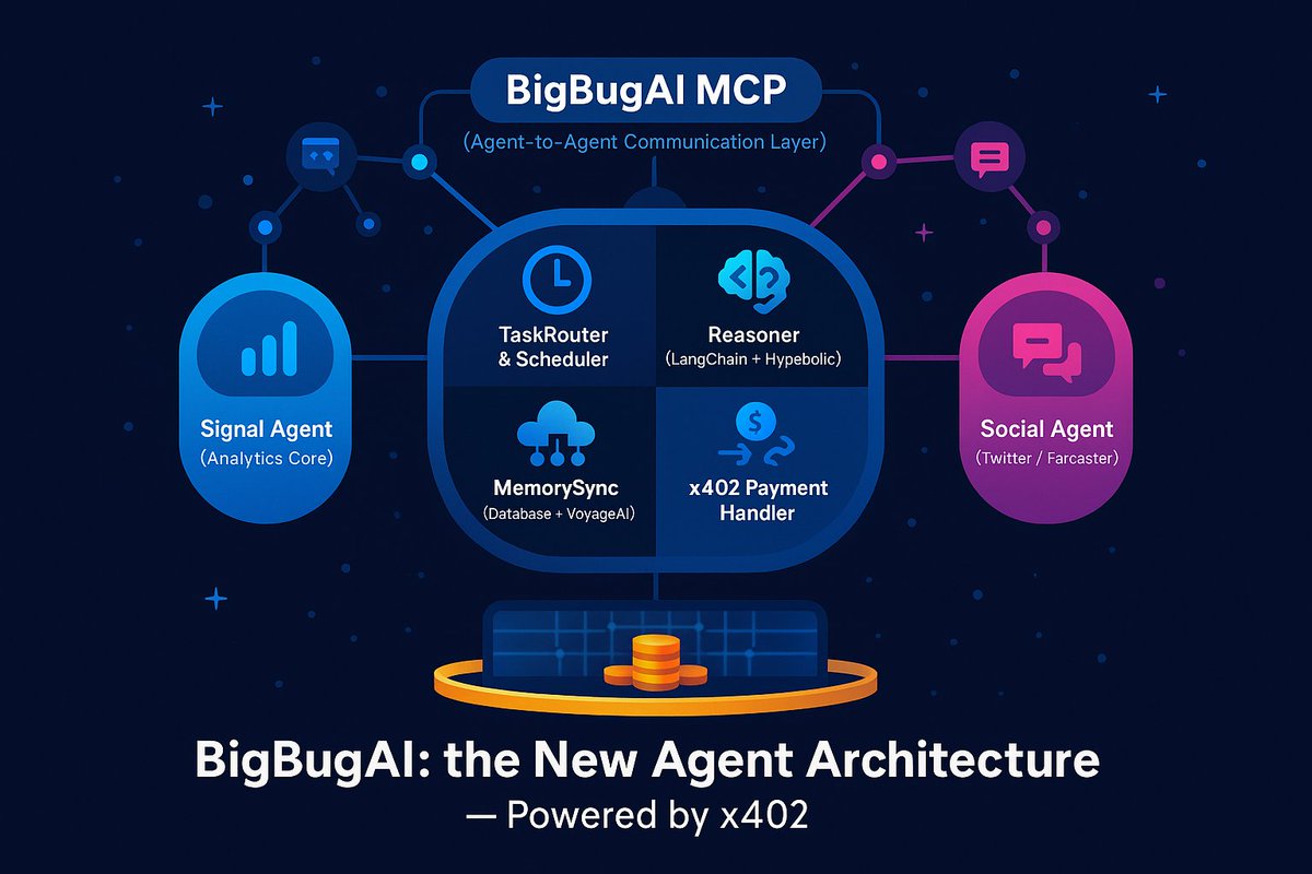 bigbugAi's tweet image. BigBugAI: New Agent Architecture &amp;amp; x402 Integration — The Next Evolution in Autonomous AI Economics

BigBugAI is now fully autonomous. After months of refactoring (codenamed Quanty), we unveil the BigBugAI Agent Architecture — an intelligent, memory-driven framework that thinks,…