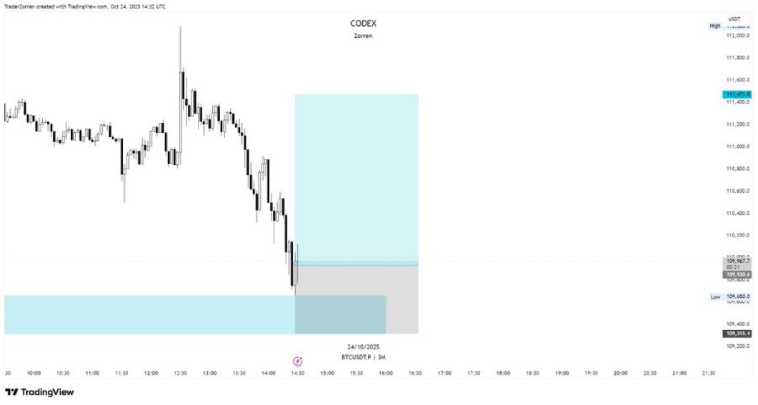 cryptowithlollo's tweet image. $BTC 

Long here