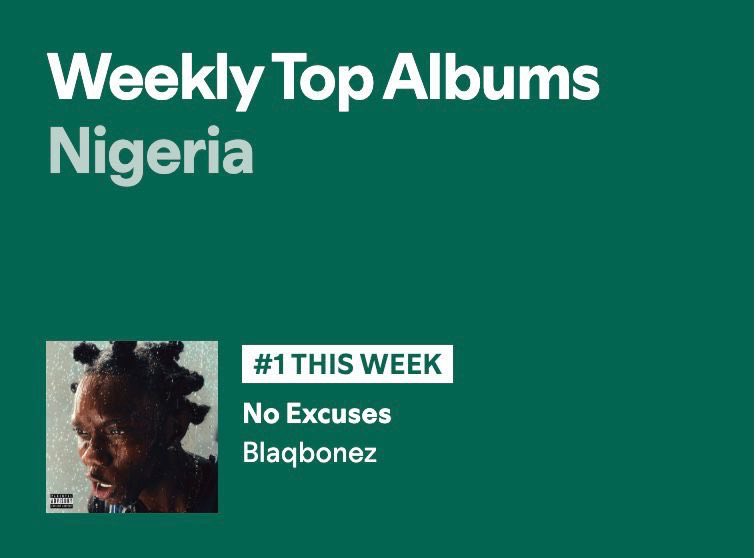 itzbasito's tweet image. Blaqbonez earns his first #1 project on Spotify album charts with NO EXCUSES as the album is currently the #1 album on Spotify NG charts 🇳🇬🔥