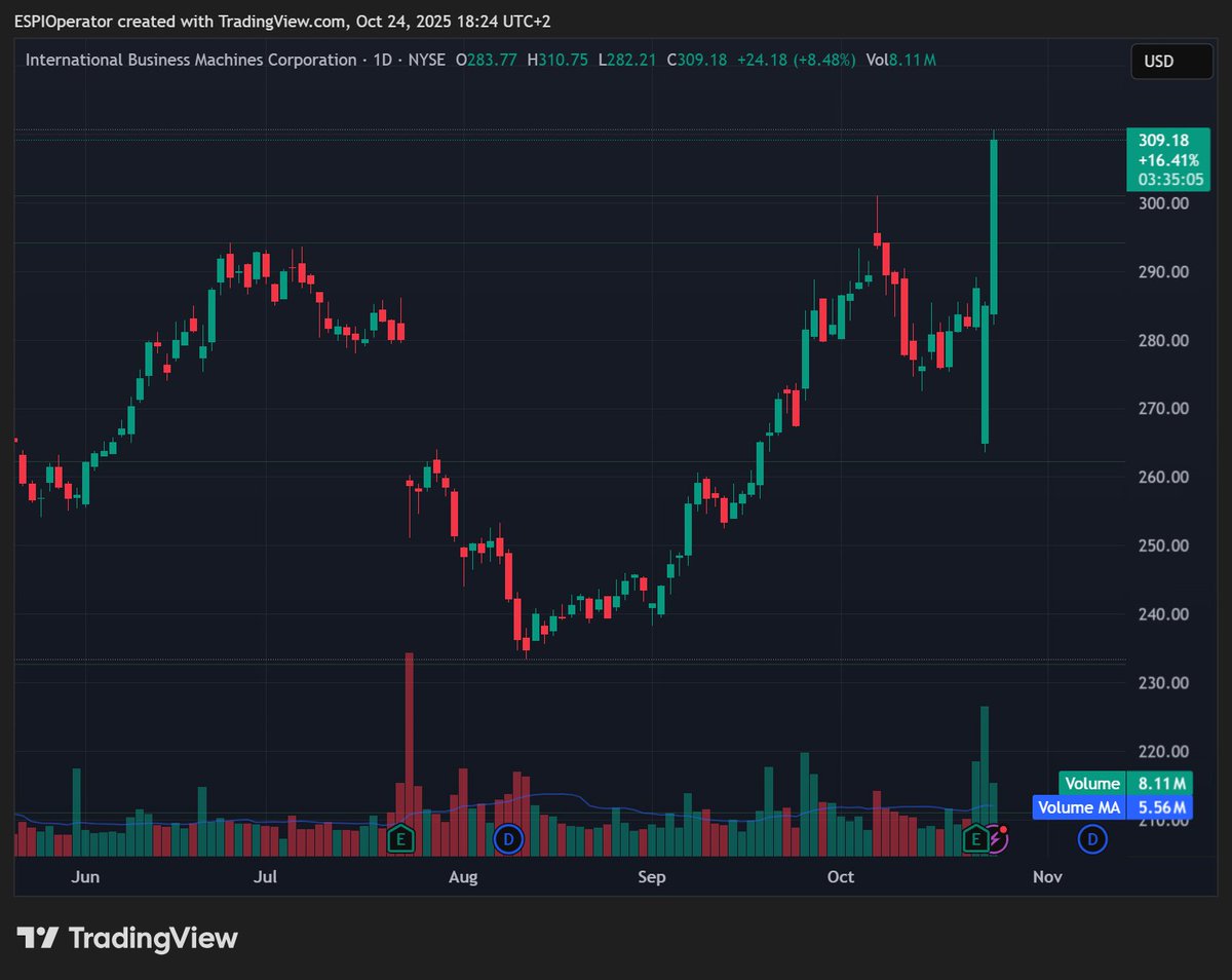 ESPI_Operator's tweet image. #IBM #Quantum of Solace, piękno giełdy. 🤑