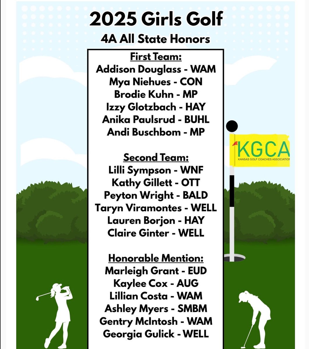BuhlerGolf's tweet image. Congratulations to Anika Paulsrud for being named 4A First Team All-State by the Kansas Golf Coaches Association. Proud of her.