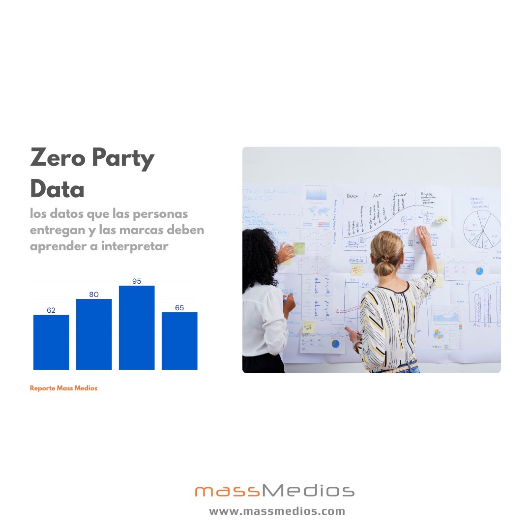 El zero-party data cambia las reglas: ya no se trata de escuchar más, sino de entender mejor.

Las personas eligen qué compartir; las marcas, cómo interpretar.

En Mass Medios creemos que el valor está en la interpretación, no en la acumulación.

#MonitoreodeMedios #MassMedios