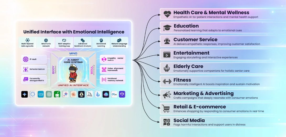 Kindred (@kindred_ai) on Twitter photo The next major leap in AI isnโt faster models or bigger data.
Itโs Emotional Intelligence.
Read on๐๐ผ The next major leap in AI isnโt faster models or bigger data.
Itโs Emotional Intelligence.
Read on๐๐ผ