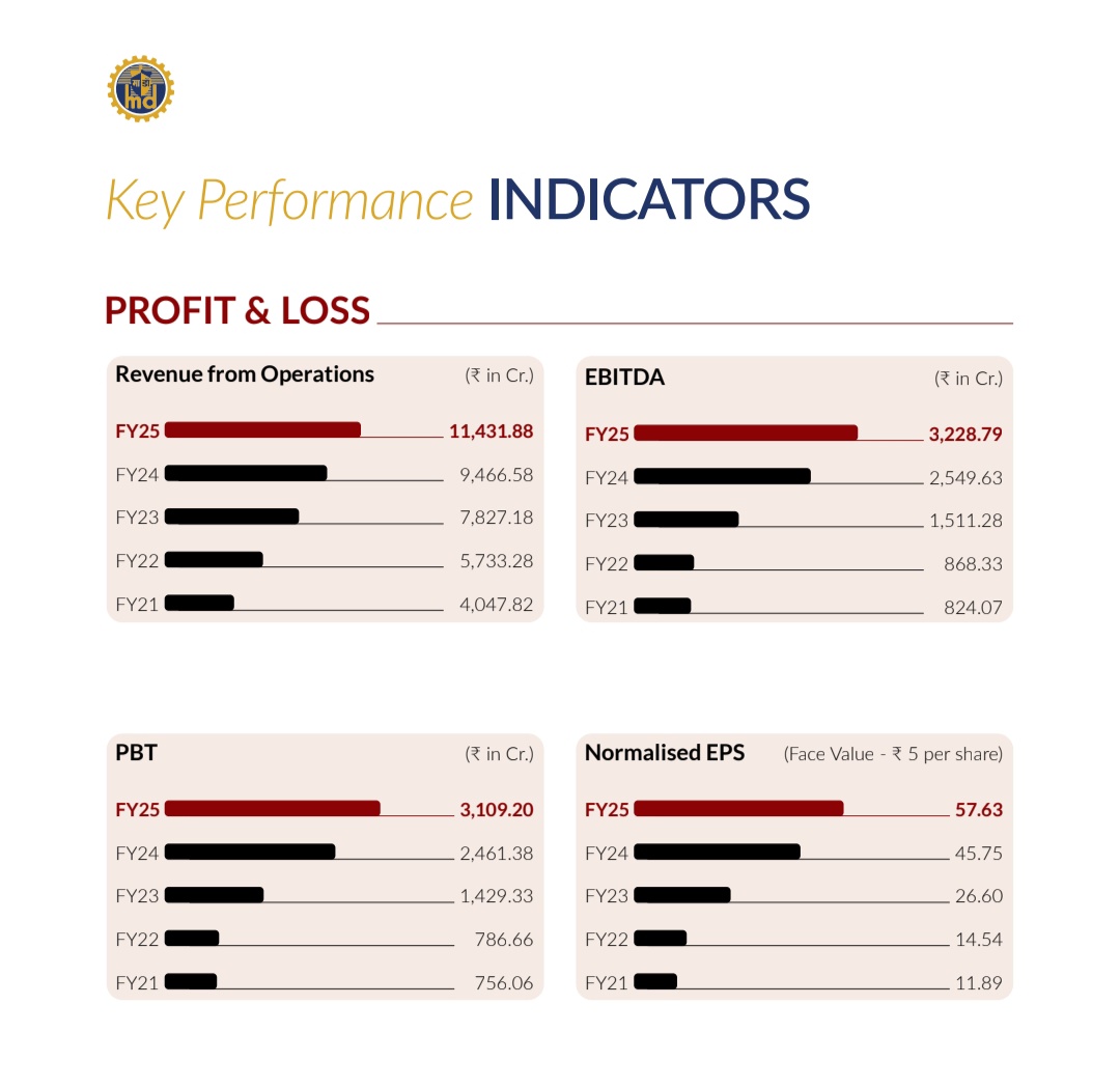 George90017's tweet image. WTF are you yapping about, Kanglu? Single Indian shipyard- Mazagon Dock- has revenue 5X that of your entire shipbuilding industry.

There&apos;s not even one single shipbuilder in any of those countries that has a 1 billion revenue or produce advanced vessels like destroyers.

Cope.