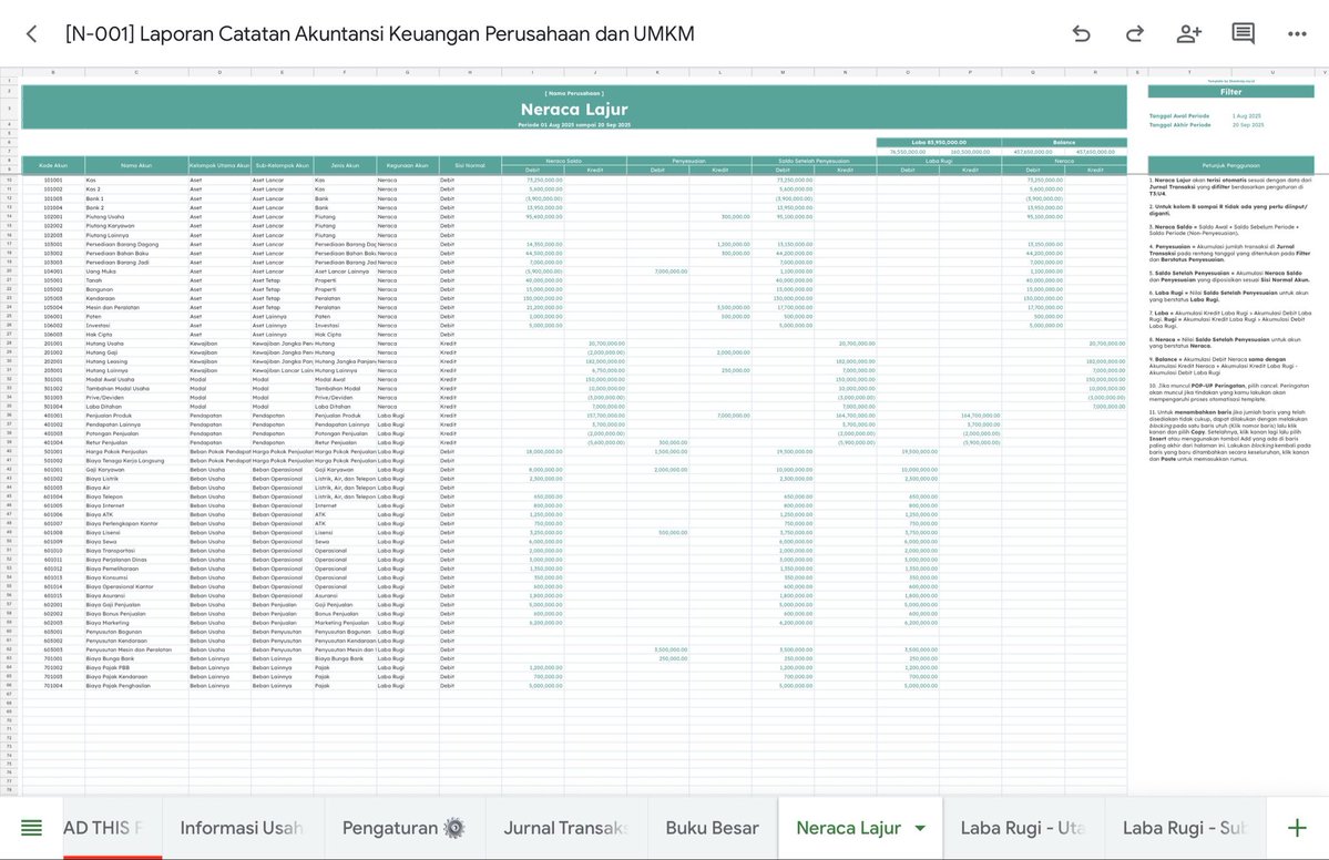 Daily_Supports's tweet image. Aku bikin template Google Sheets “Laporan Catatan Akuntansi Keuangan” yang bisa bantu kamu nyusun sistem keuangan usaha secara otomatis, rapi, dan siap laporan.
Template ini dirancang untuk perusahaan dan UMKM yang butuh pembukuan praktis tapi tetap profesional.