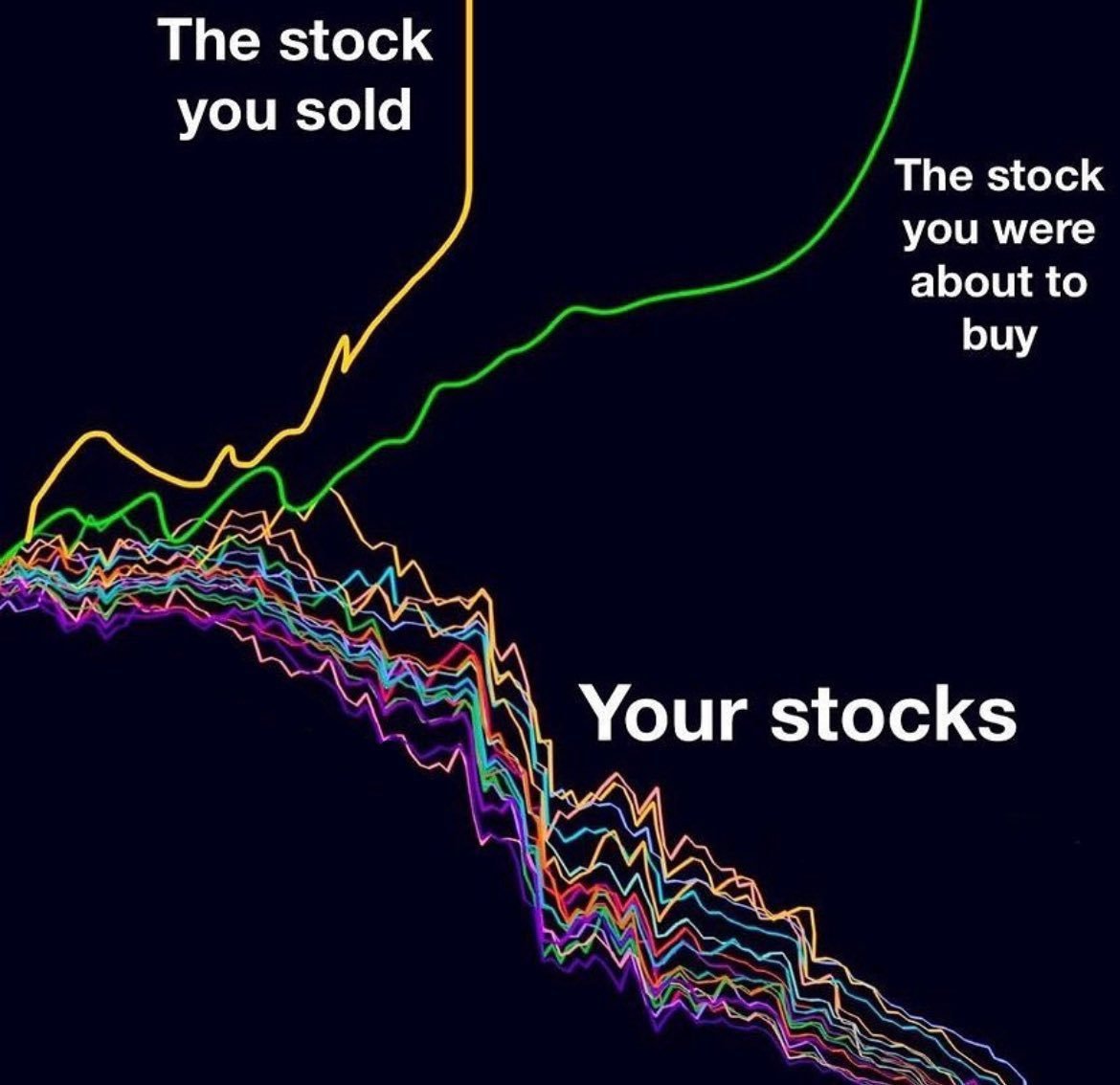 DividendGrowth's tweet image. This is so true