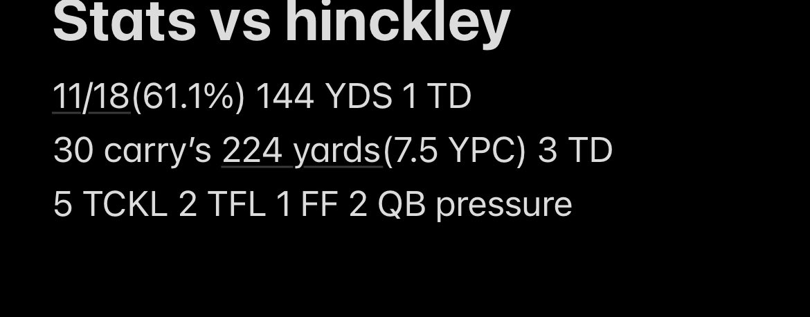 Stats and highlights from round 1 of playoffs! <a href="/CoachNixonH/">Nixon Heggie</a> <a href="/Coach_LytUMD/">Jake Lytton</a> <a href="/MisterLilly/">Patrick Lilly</a> <a href="/CoachSClancy/">Shane Clancy</a> <a href="/Kole_Mack/">Kole Mack</a> <a href="/CoachKMivo/">Ivory Kelly-Martin</a> <a href="/CoachBull16/">Levi Bullerman</a> <a href="/TannerWestrum/">Tanner Westrum</a> <a href="/iTaylerStanley3/">Tayler Stanley</a> <a href="/PrepRedzoneMN/">Prep Redzone Minnesota</a> <a href="/OJW_Scouting/">PrepRedzone Oliver</a> hudl.com/v/2T33Gt