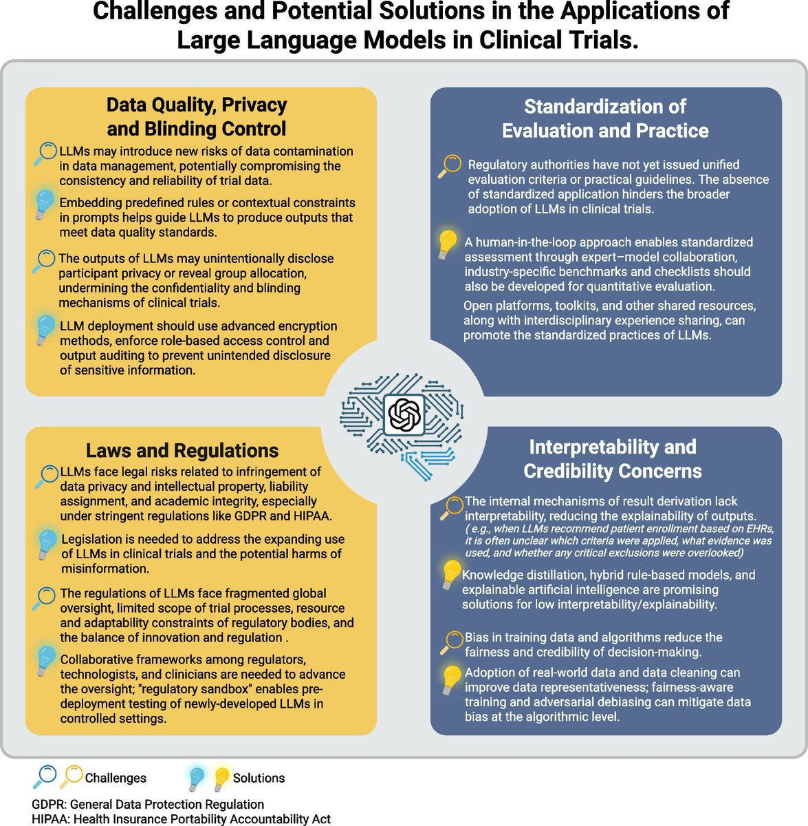 BMC Medicine tweet media