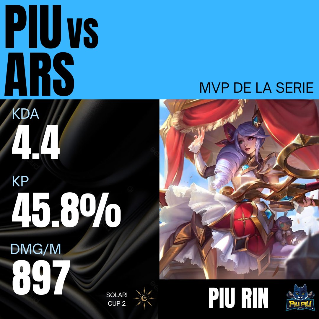 El MVP de la serie de ayer entre <a href="/PIUPIUteam/">PIU PIU</a> y Arise es para el Toplaner de PiuPiu!!!

PIU Rin jugó un muy buen Warwick y una Gwen espectacular para destruir al Toplaner enemigo. Siempre fue una amenaza en side y sacó el máximo provecho de los counterpicks.

Felicidades!!