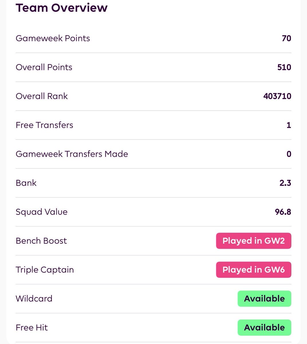 🔒Final Squad for #GW9 :

🔁 No Transfer Activity

©️ Haaland

🏦2.3 M 🌎403 K 📈510 pts

#FPL #FPLCommunity #FPLIndonesia #FPLGakLanding
