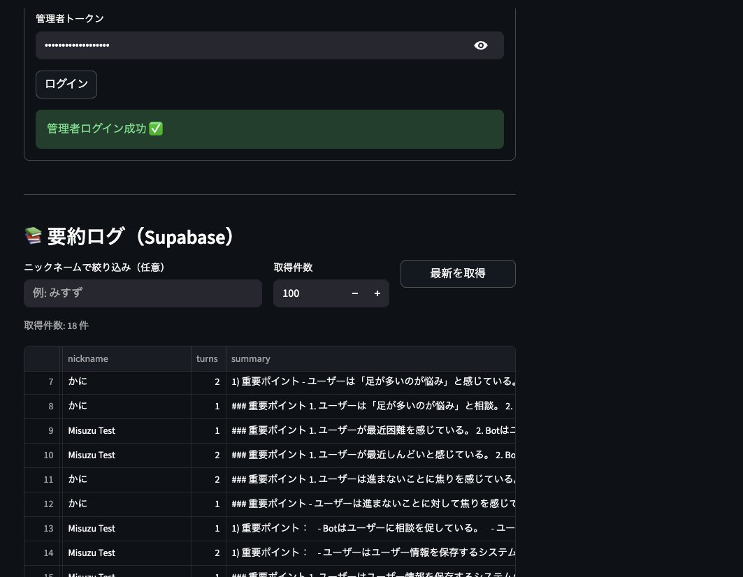code_with_zita's tweet image. Day 40 of #100DaysOfProjects
My mother&apos;s AI website
To Admin can see User&apos;s talking 

next;
tidy super messy code
better UI for Admin log

#100DaysOfCode