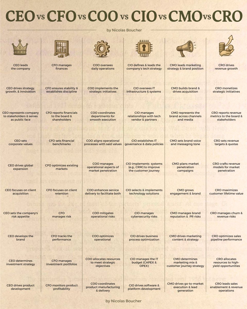 C-Level roles explained