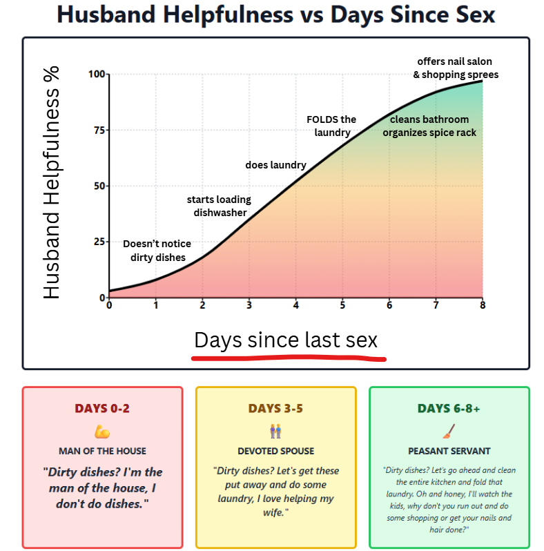 WhoNeedsThisBut's tweet photo. Wives and GF's, please use this data responsibly https://t.co/B1UhfnFo3S