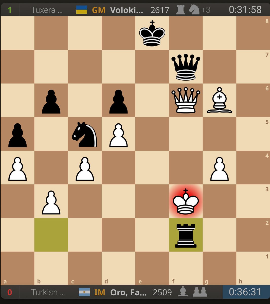 GMNikolaNestor's tweet image. Unbelievable move Rf2!
Black saved his position and even won a game!
Big blunder by future Grandmaster Oro!
#chessgame #chesslesson #chess