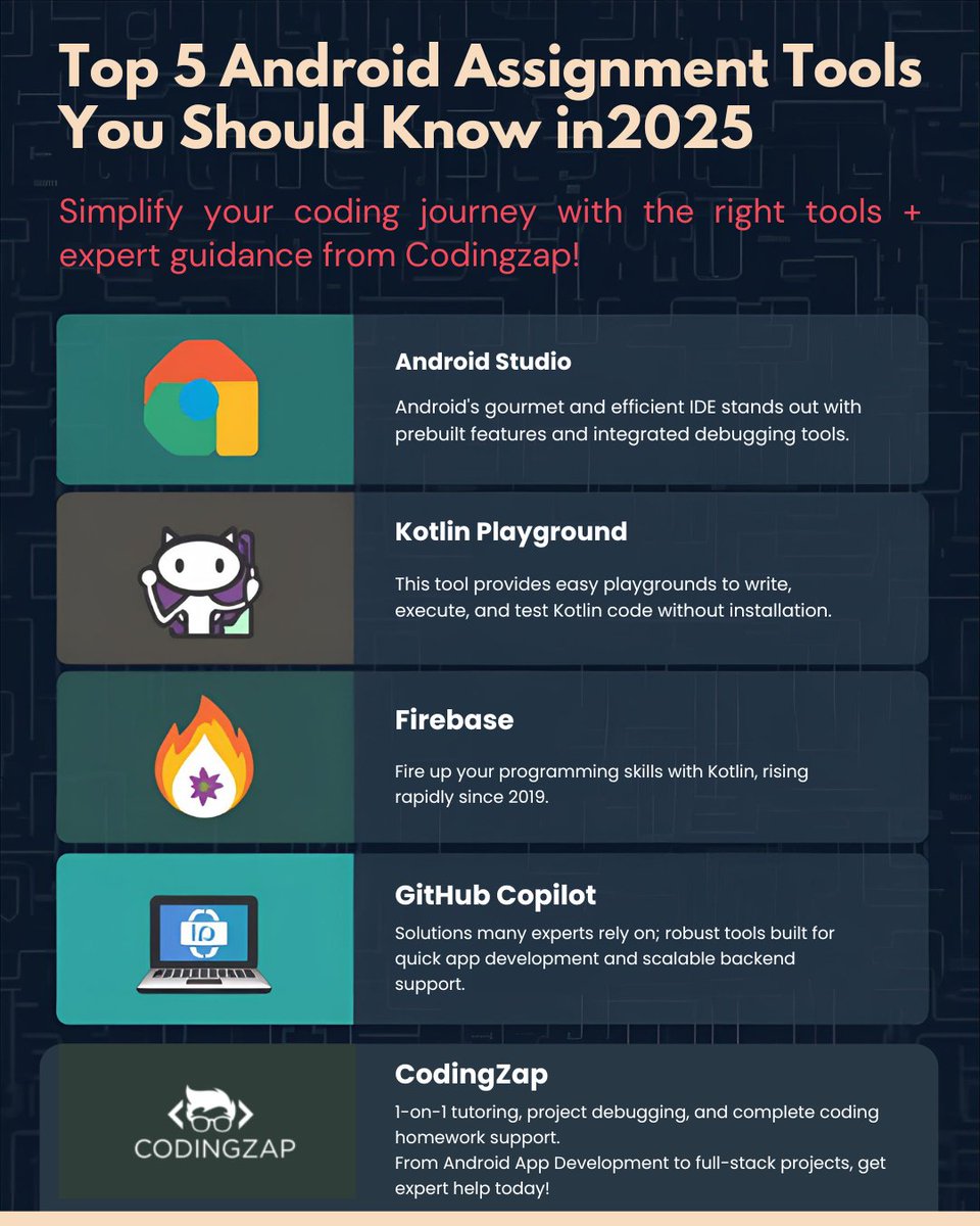 codingzaptech's tweet image. Struggling with Android assignments?
Here are the Top 5 Android Assignment Help Tools (2025) every developer & student should know! 
#Codingzap #ProgrammingAssignmentHelp #DoMyProgrammingAssignment #CodingHomeworkHelp #AndroidDevelopment #AppDev #CodeSmarter #TechStudents