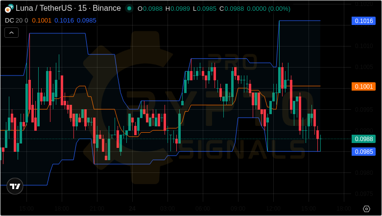 trading_pro333's tweet image. 📈 Signal Update
#PERL 20.9% 😅
$TIA 13.46% 🥰
DOGE 11.19% 🏆
#SYN 51.96% 📈
ONG 70.46% 🥳
$LINK 96.26% 💎
#BAL 54.97% 😋
Total: 319.2%