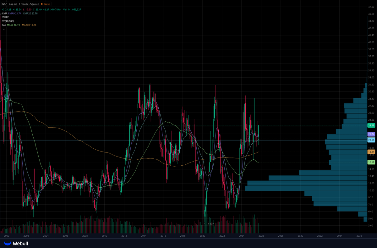 🔴DotTrades🔴 tweet media