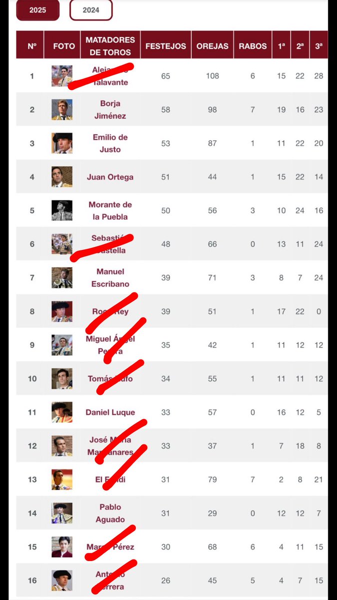 Jorge8F1's tweet image. que de 16 me sobran 9