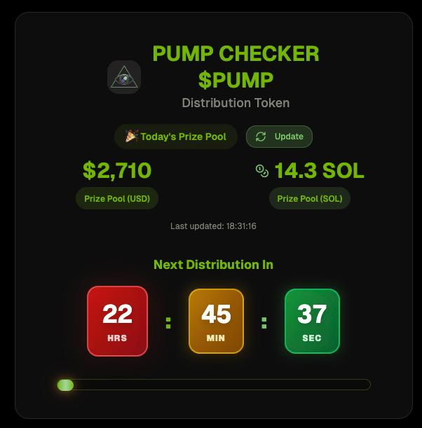 smrtcontractz's tweet photo. $PUMP CHECKER
go PUMP this!!!
CA:AwVBda3TqGeVqYEJAAZ7z2XXXScBU81awhhFBq2pump 
#SolanaAirdrop #SolanaMemeCoin #SOL #LFG https://t.co/BHZQybORbq
